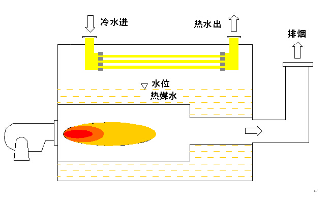真空热水锅炉
