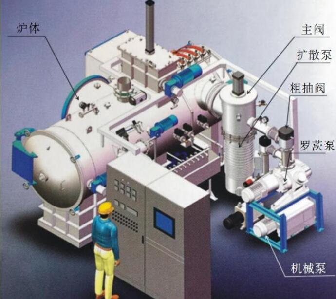 真空炉示意图